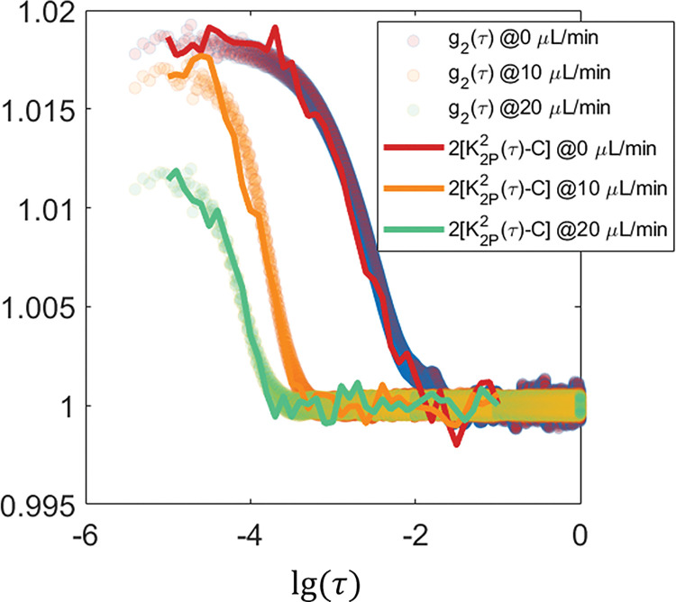 Figure 6: