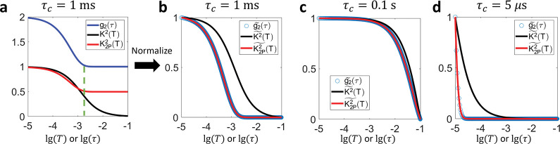 Figure 2: