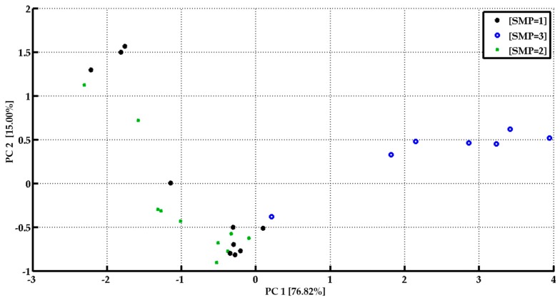 Figure 16