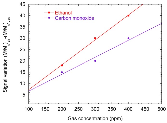 Figure 12