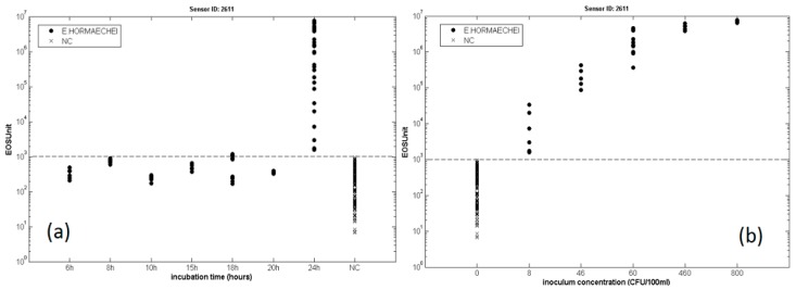 Figure 18