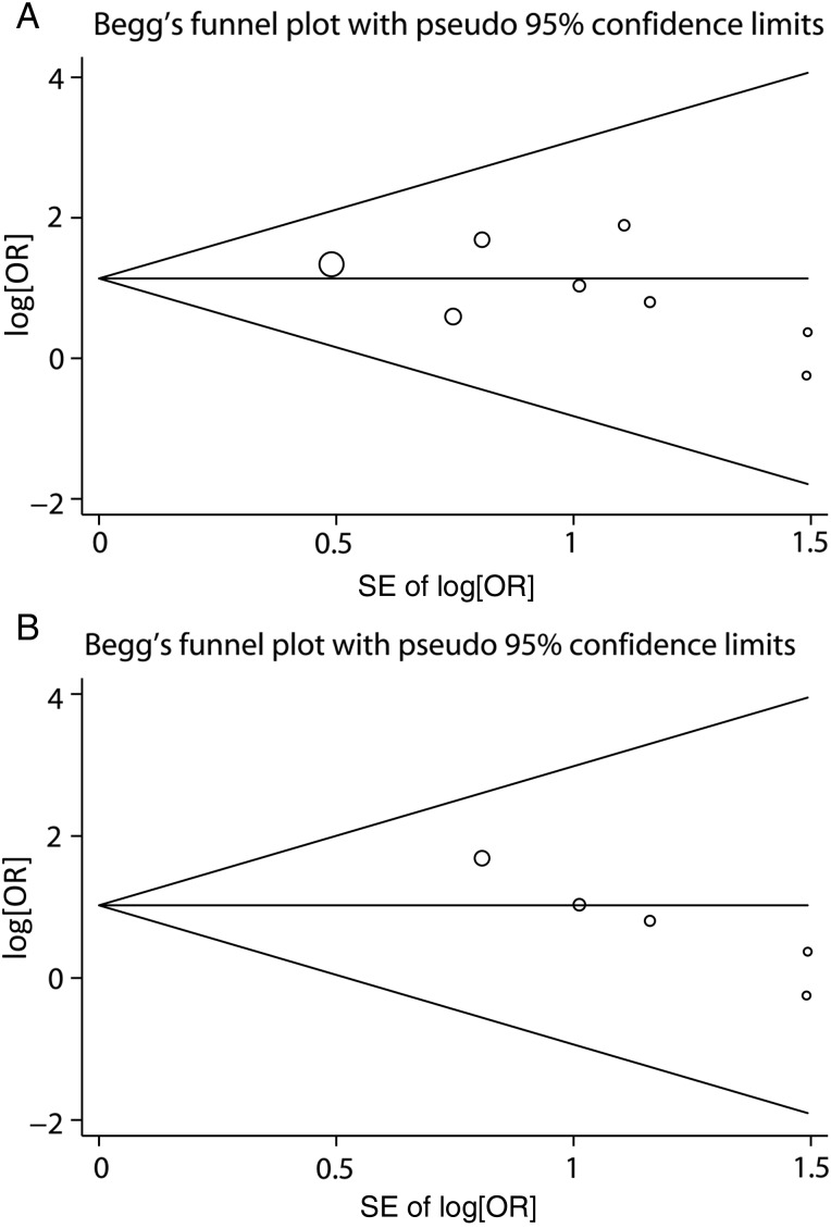 Figure 5: