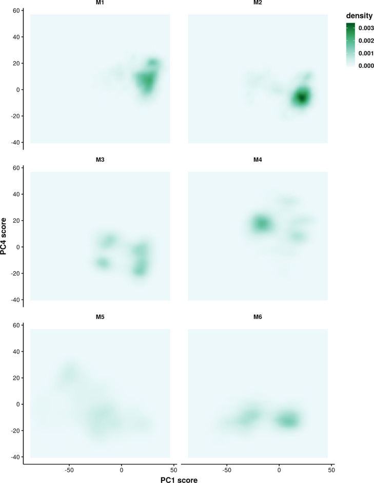 Figure 5