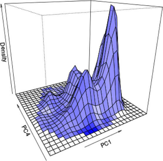 Figure 15