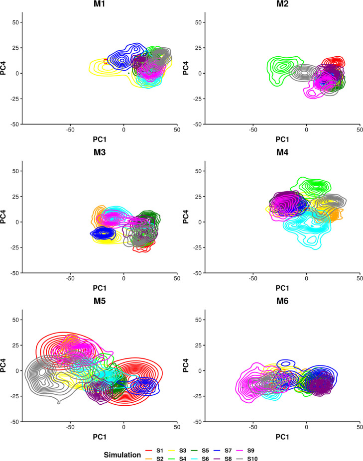 Figure 6