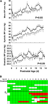 <b>Figure 2.</b>