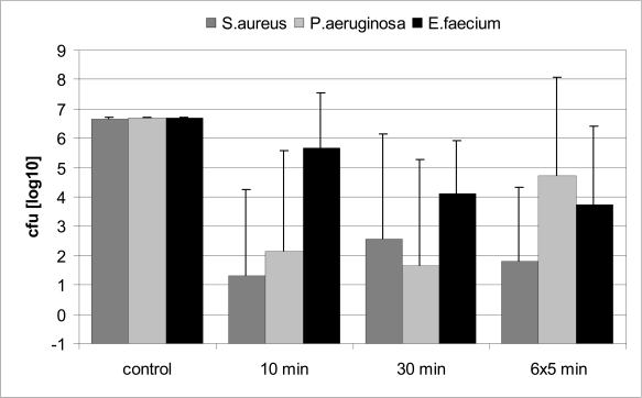 Fig. (3)