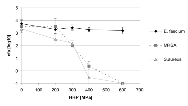 Fig. (1)