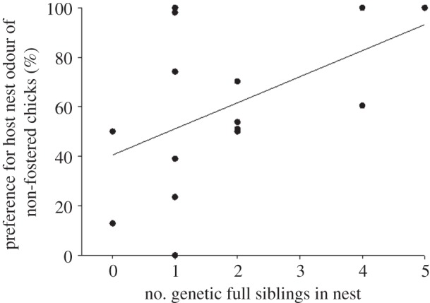 Figure 2.