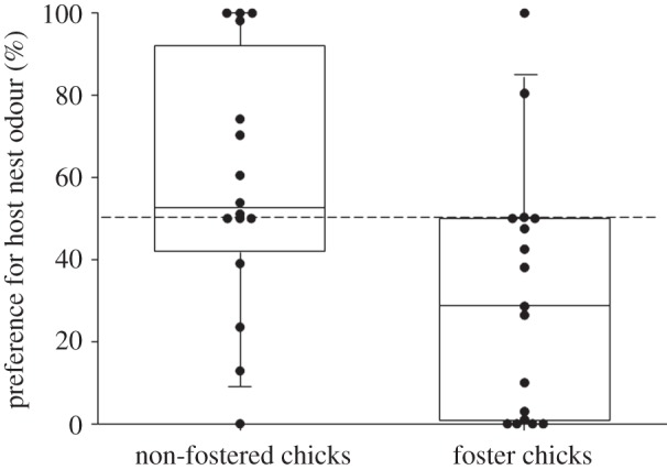 Figure 1.