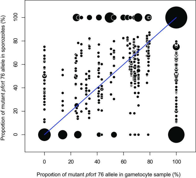 FIG 2