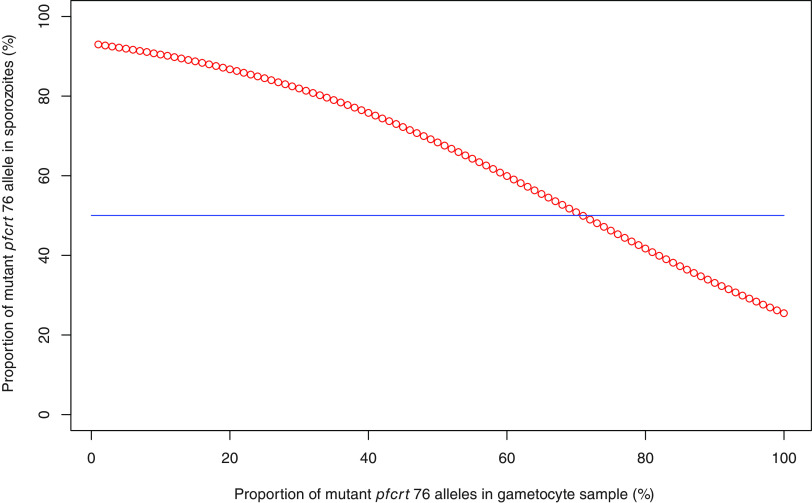 FIG 3