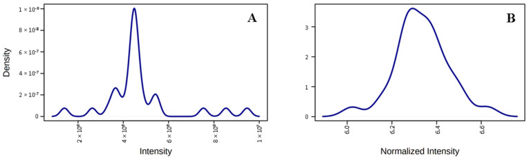 Figure 8