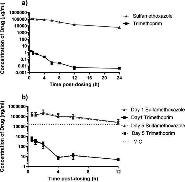 FIG 1