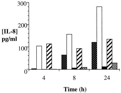 FIG. 7.