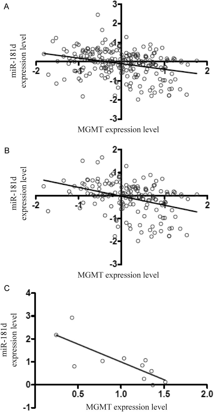 Fig. 3.