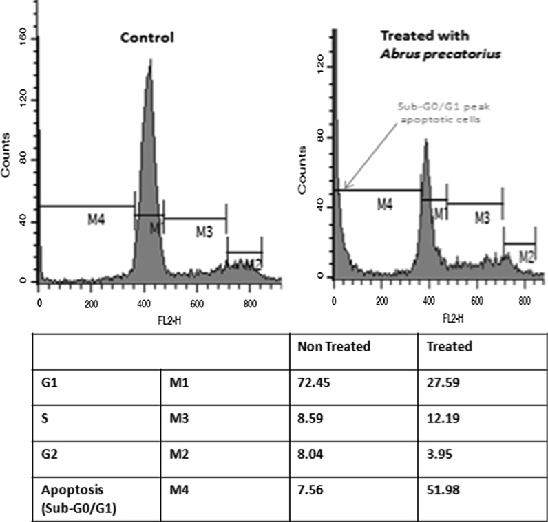 Fig. 4