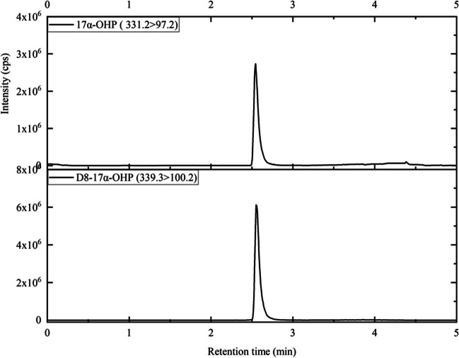 Fig. 1
