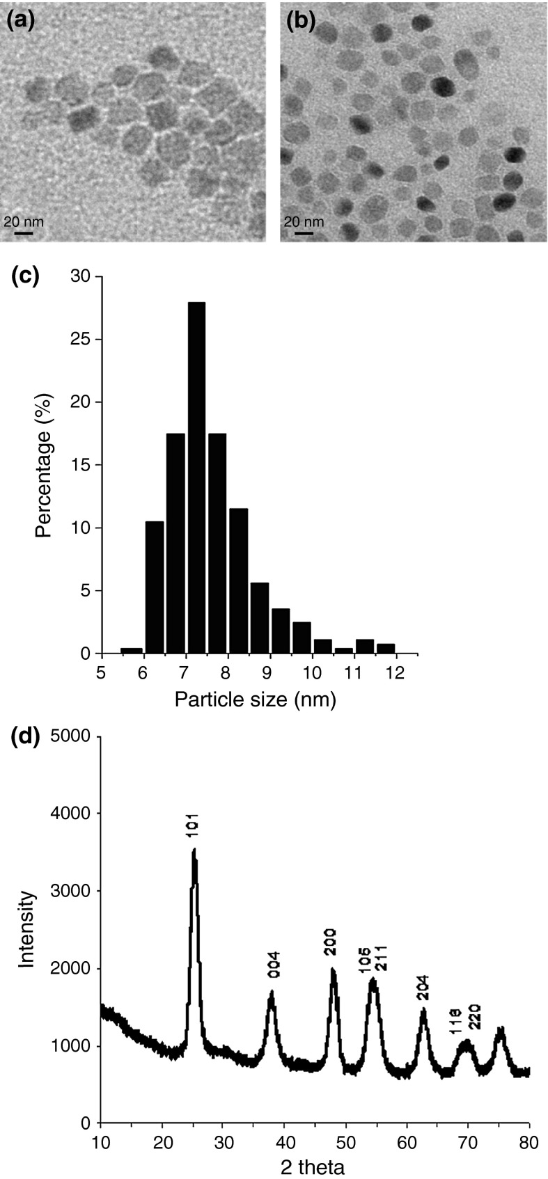 Fig. 2