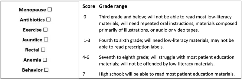 Figure 1: