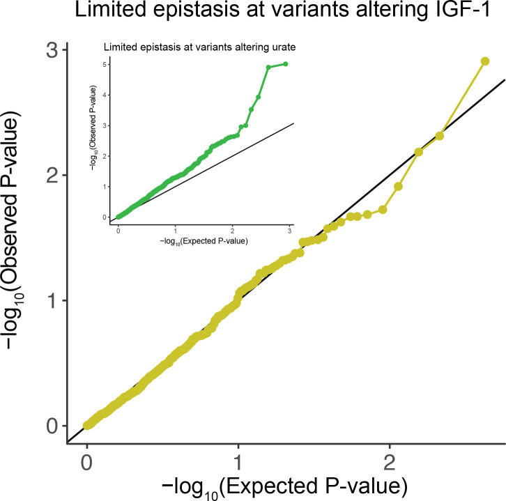 Figure 3—figure supplement 2.