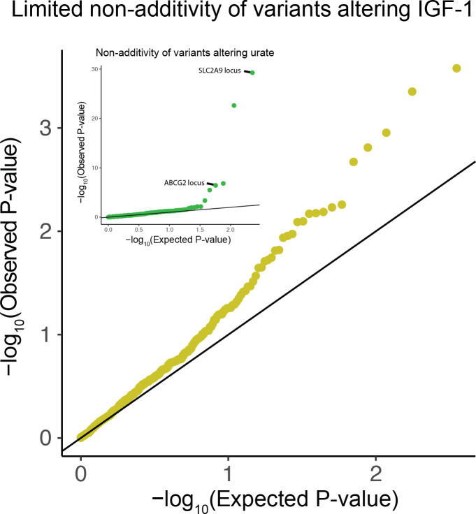 Figure 3—figure supplement 3.