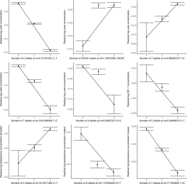 Figure 3—figure supplement 5.