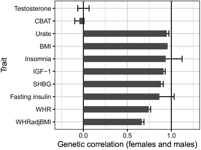 Figure 7—figure supplement 1.