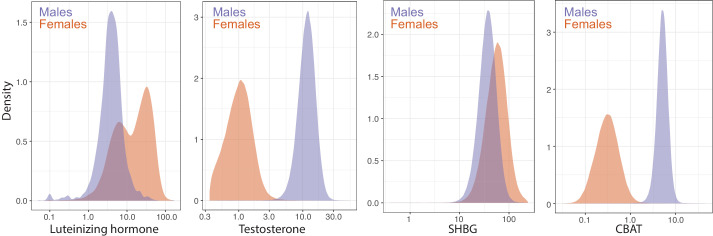 Figure 5—figure supplement 1.