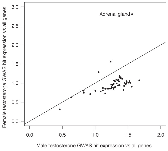 Figure 7—figure supplement 4.