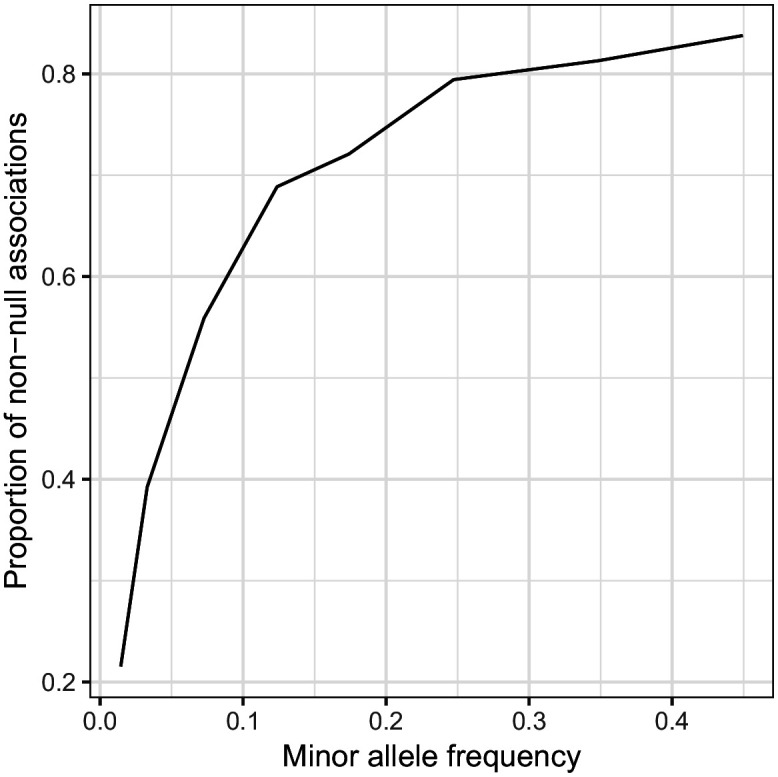 Figure 8—figure supplement 7.