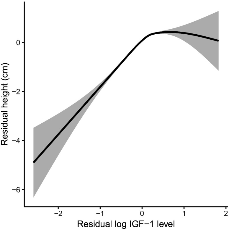 Figure 3—figure supplement 1.