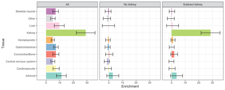 Figure 1—figure supplement 1.