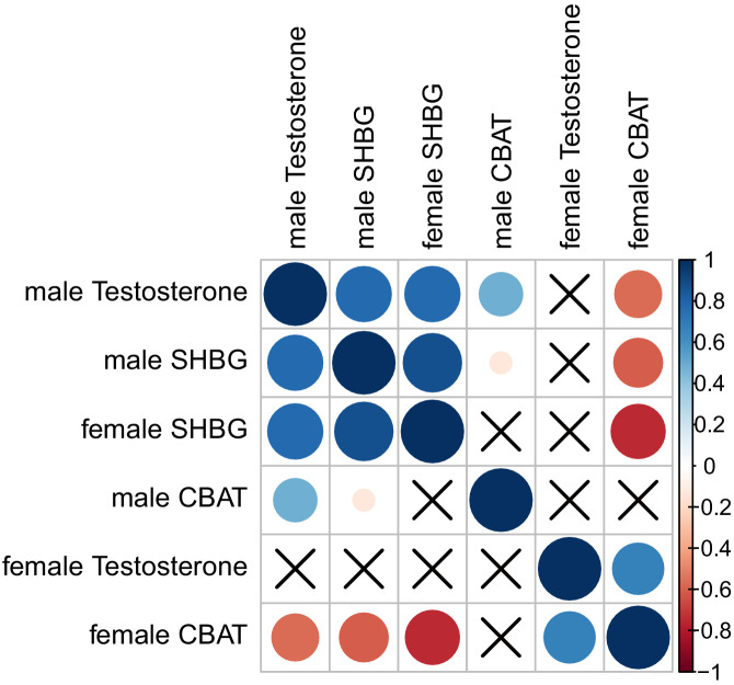 Figure 7—figure supplement 2.