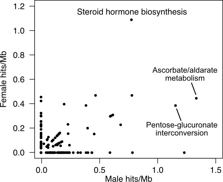 Figure 6—figure supplement 1.