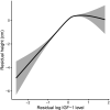 Figure 3—figure supplement 1.