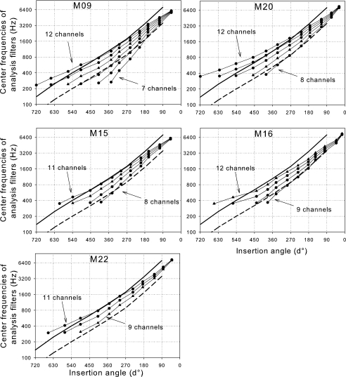 FIG. 4