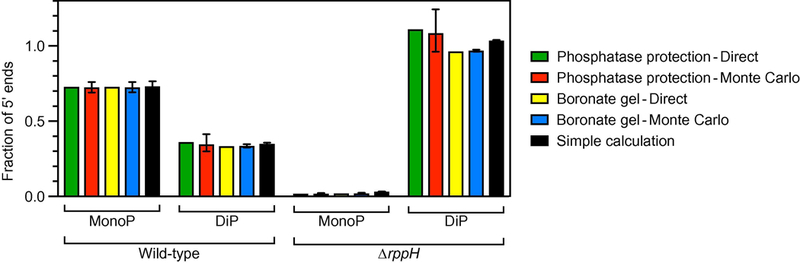 Figure 7.