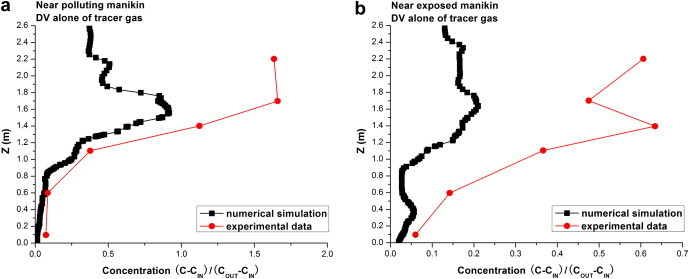 Fig. 6