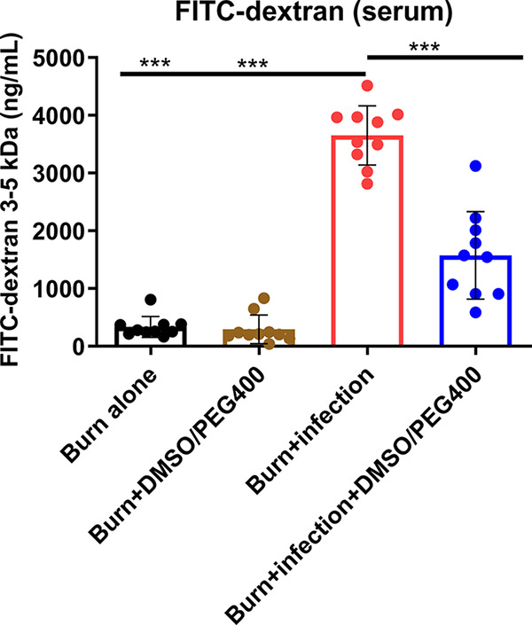 FIG 2