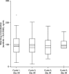 Fig. 3