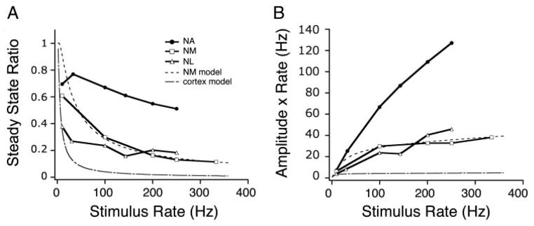 FIG. 8