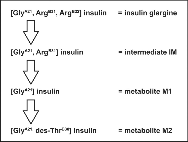 Figure 3. 