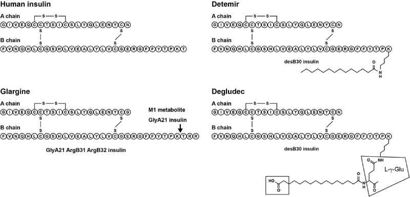 Figure 2. 