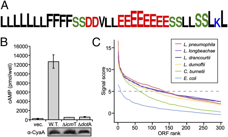 Fig. P1.