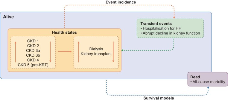 Figure 1: