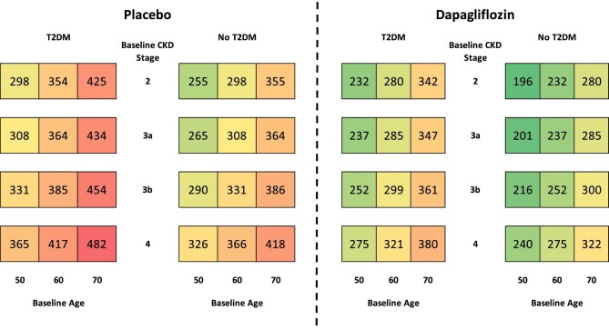 Figure 3: