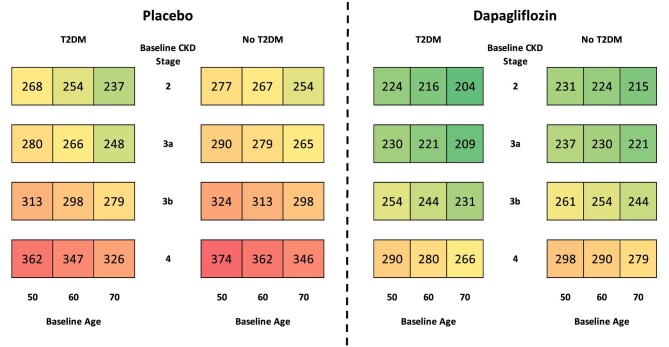 Figure 4: