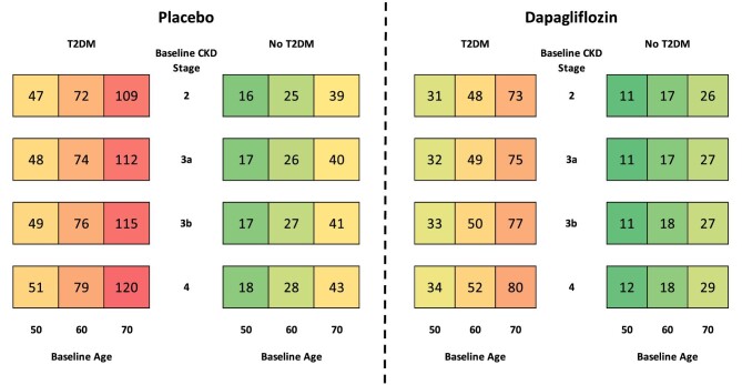 Figure 5: