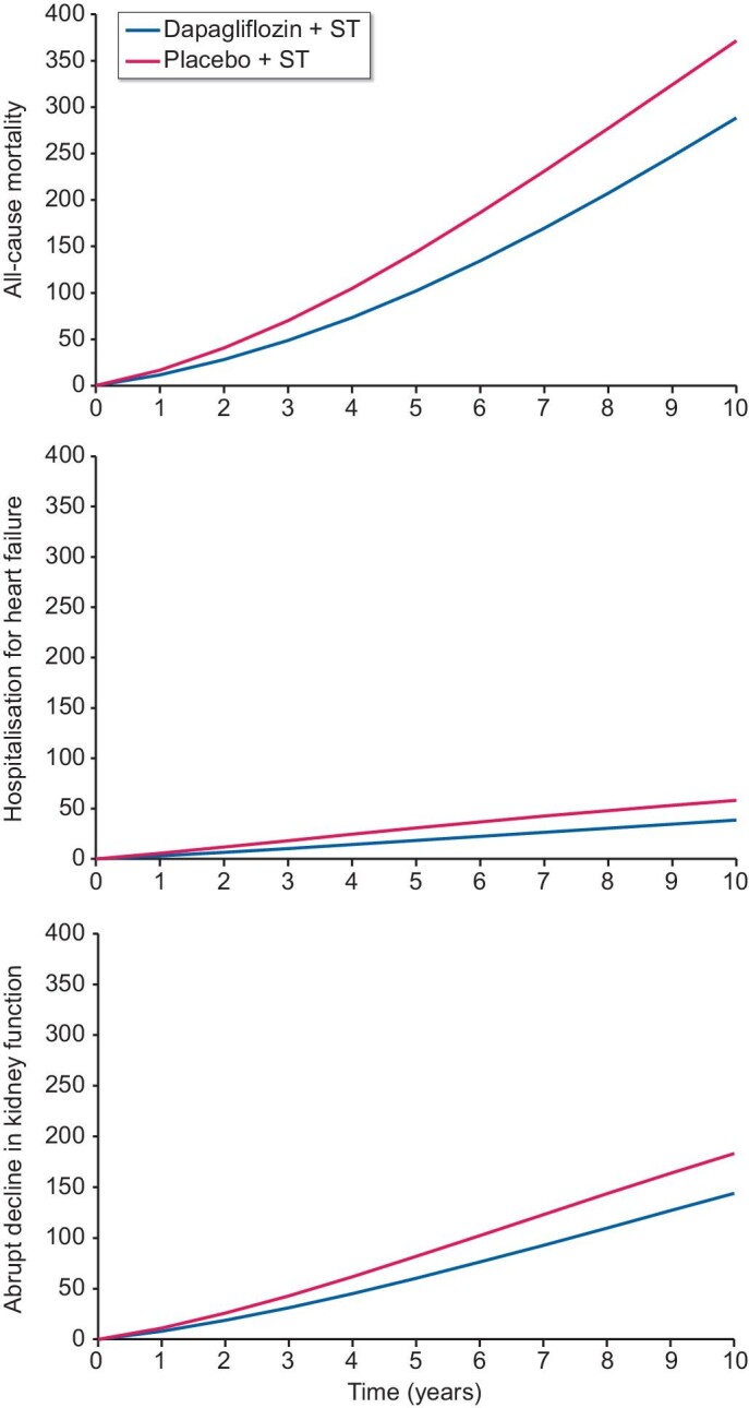 Figure 2: